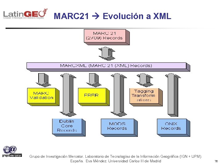 MARC 21 Evolución a XML Grupo de Investigación Mercator. Laboratorio de Tecnologías de la