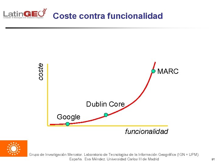 coste Coste contra funcionalidad MARC Dublin Core Google funcionalidad Grupo de Investigación Mercator. Laboratorio