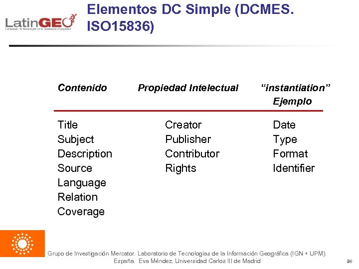 Elementos DC Simple (DCMES. ISO 15836) Contenido Title Subject Description Source Language Relation Coverage