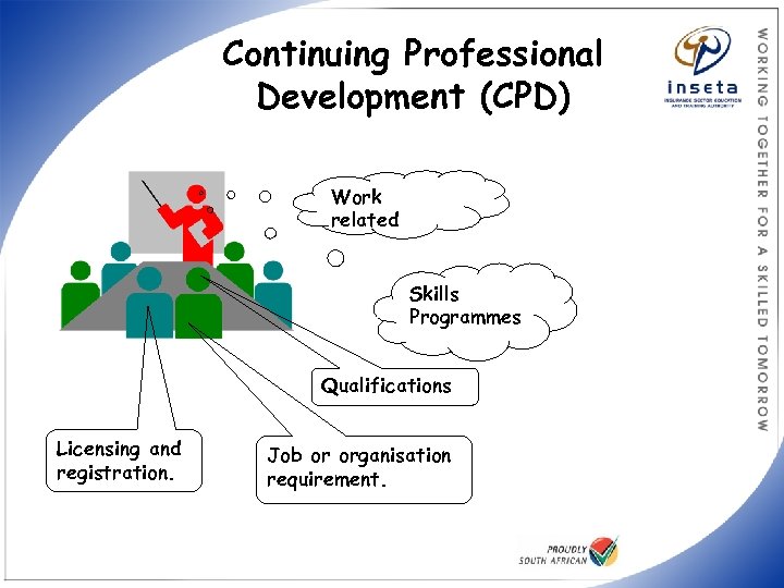 Continuing Professional Development (CPD) Work related Skills Programmes Qualifications Licensing and registration. Job or