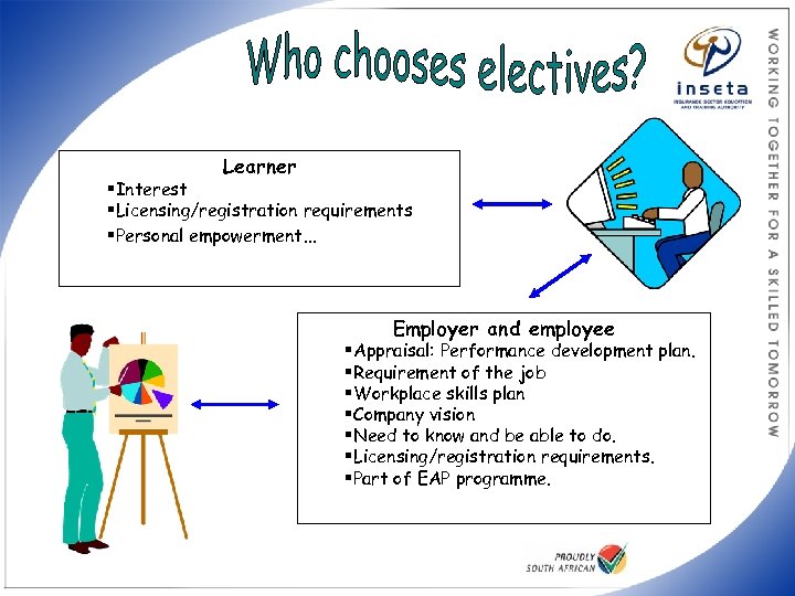 Learner §Interest §Licensing/registration requirements §Personal empowerment… Employer and employee §Appraisal: Performance development plan. §Requirement