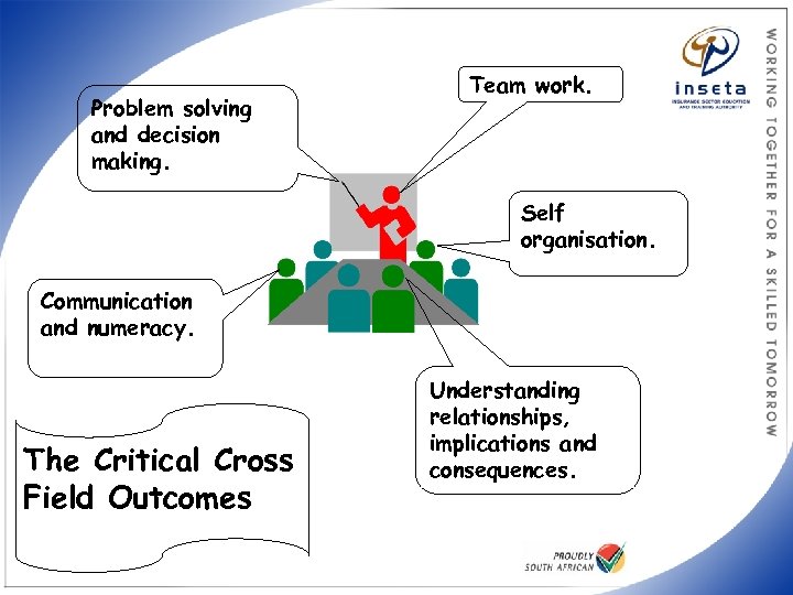 Problem solving and decision making. Team work. Self organisation. Communication and numeracy. The Critical