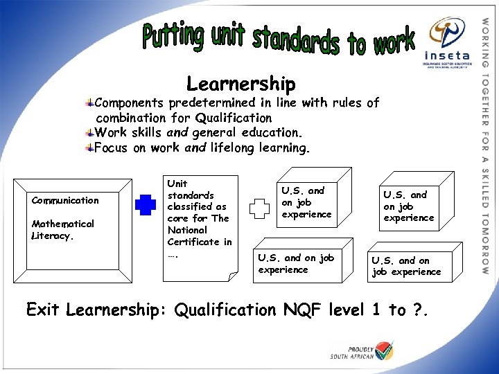 Learnership Components predetermined in line with rules of combination for Qualification Work skills and