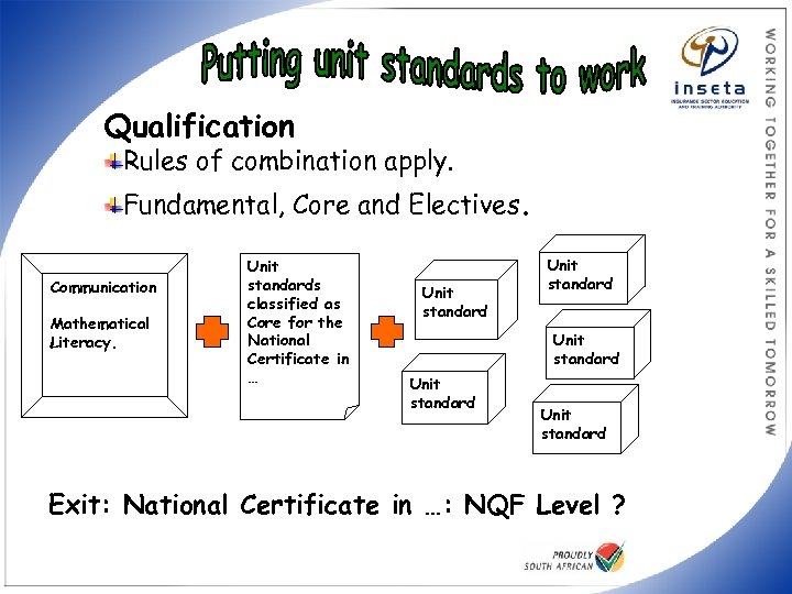 Qualification Rules of combination apply. Fundamental, Core and Electives. Communication Mathematical Literacy. Unit standards