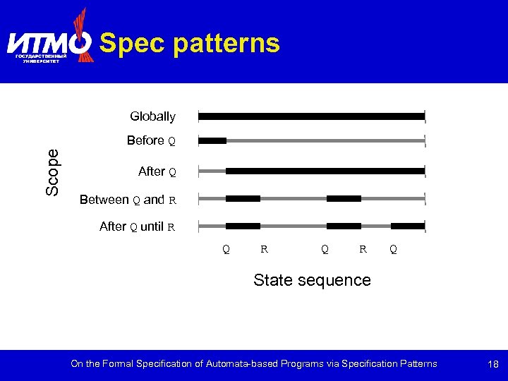 Spec patterns Globally Scope Before Q After Q Between Q and R After Q