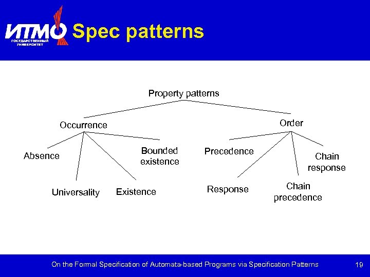 Spec patterns Property patterns Order Occurrence Absence Universality Bounded existence Existence Precedence Response Chain
