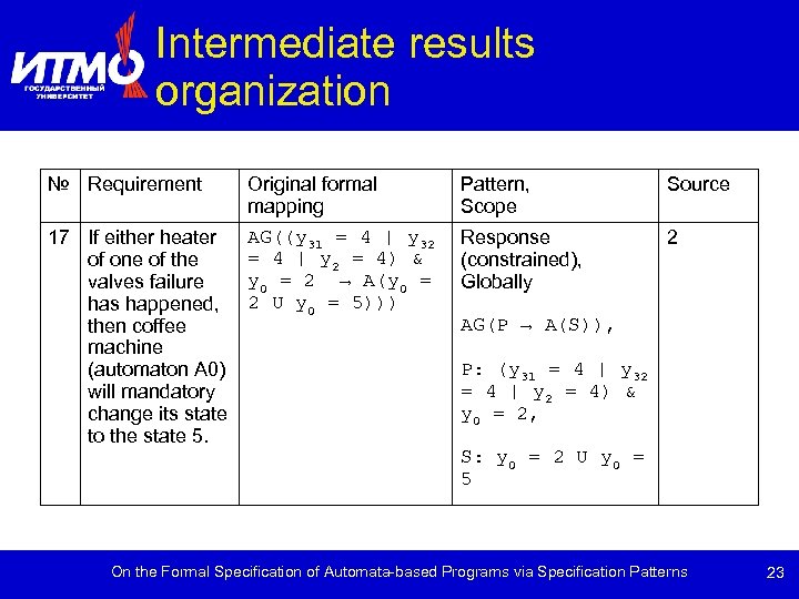 Intermediate results organization № Requirement 17 If either heater of one of the valves