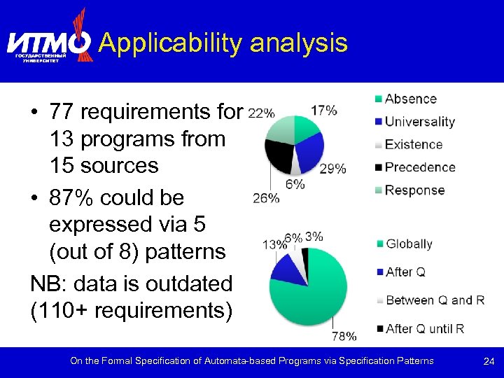 Applicability analysis • 77 requirements for 13 programs from 15 sources • 87% could