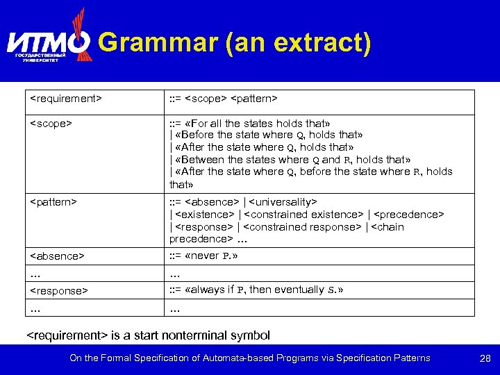 Grammar (an extract) <requirement> : : = <scope> <pattern> <scope> : : = «For