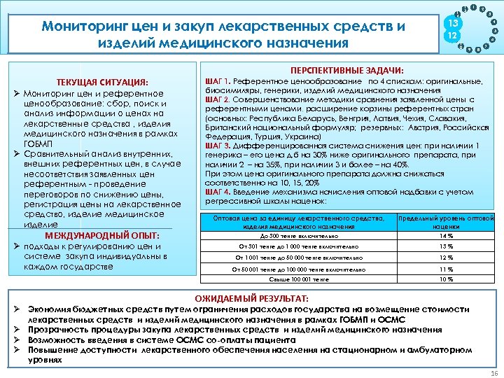 Мониторинг цен и закуп лекарственных средств и Цель: Обеспечение прослеживаемости продукции на жизненном цикле