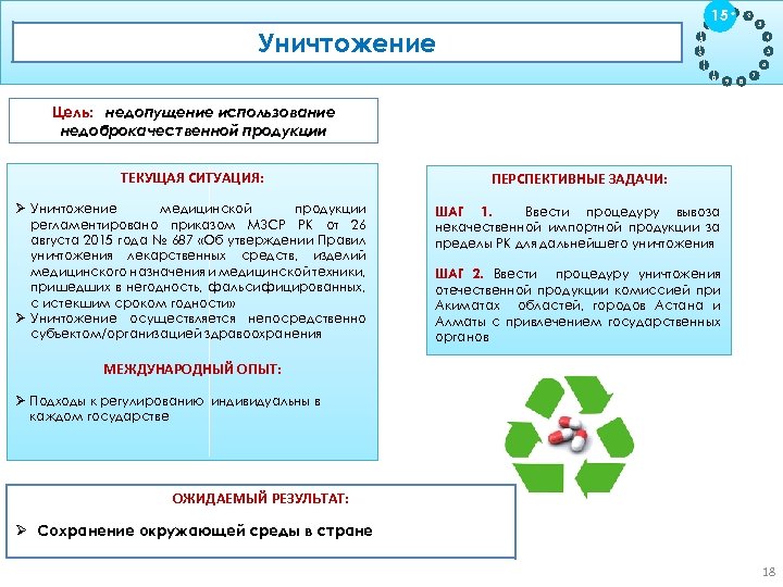 Уничтожение прослеживаемости продукции на жизненном цикле Цель: Обеспечение Цель: Регулирование ценообразования ЛС и системы