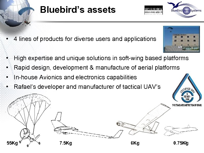 Bluebird’s assets • 4 lines of products for diverse users and applications • High