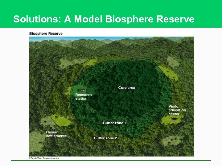 Solutions: A Model Biosphere Reserve 