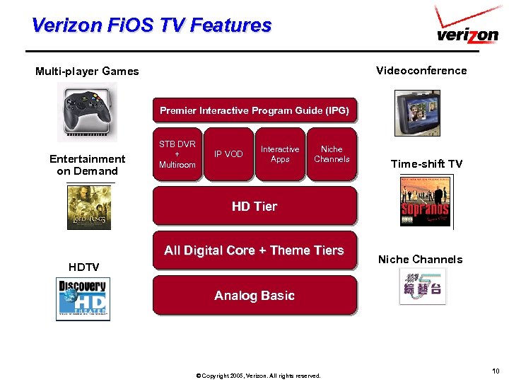 Verizon Fi. OS TV Features Videoconference Multi-player Games Premier Interactive Program Guide (IPG) Entertainment