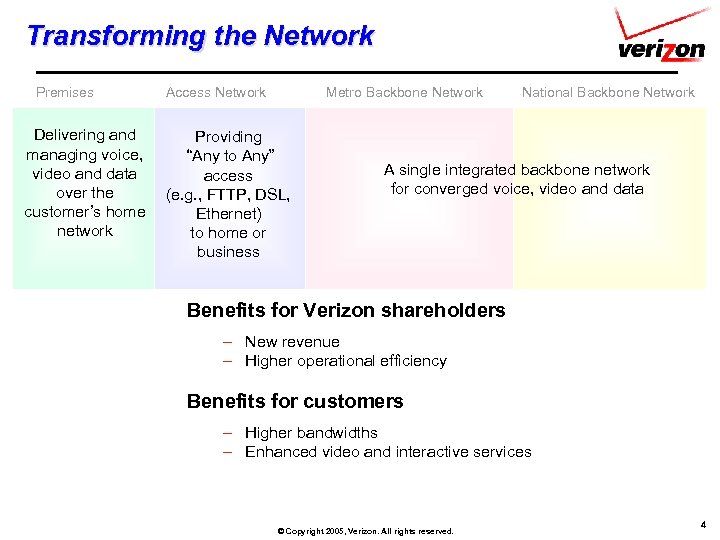 Transforming the Network Premises Delivering and managing voice, video and data over the customer’s