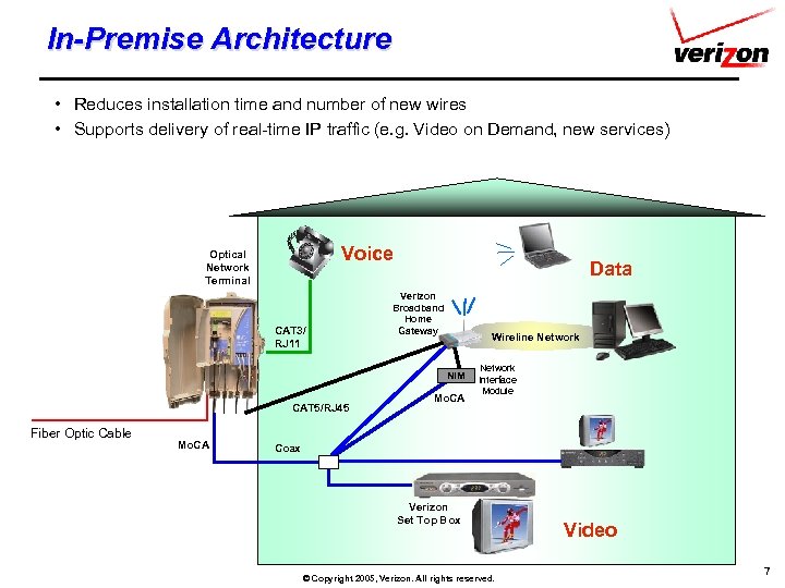 In-Premise Architecture • Reduces installation time and number of new wires • Supports delivery