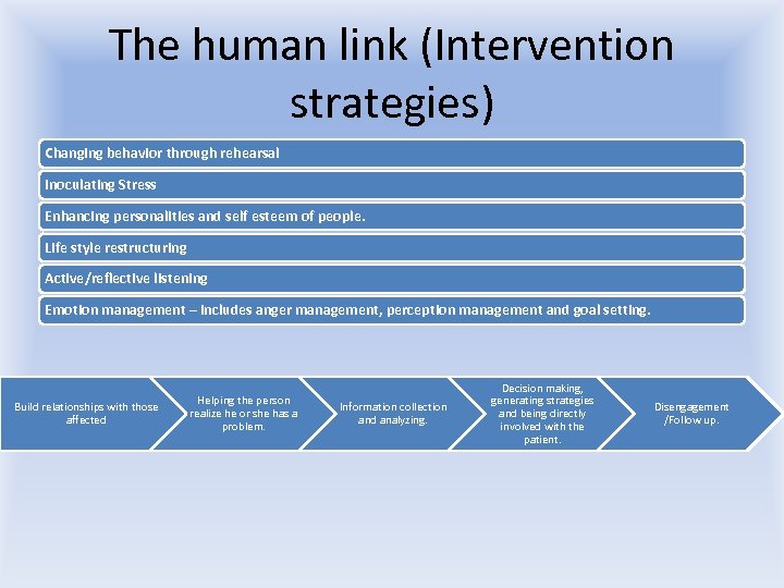 The human link (Intervention strategies) Changing behavior through rehearsal Inoculating Stress Enhancing personalities and