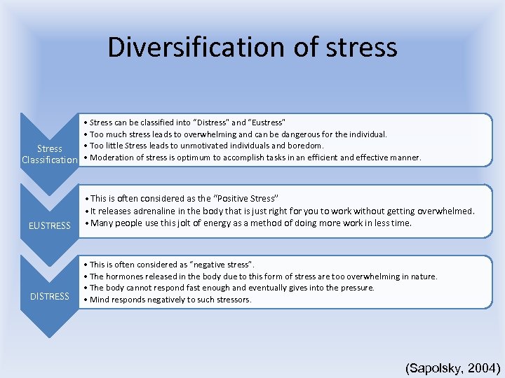 Diversification of stress • Stress can be classified into “Distress” and “Eustress” • Too
