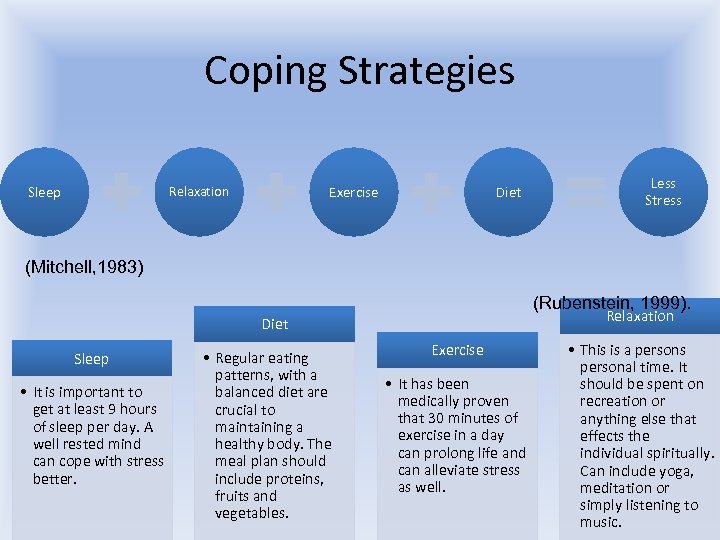 Coping Strategies Sleep Exercise Relaxation Diet Less Stress (Mitchell, 1983) (Rubenstein, 1999). Relaxation Diet