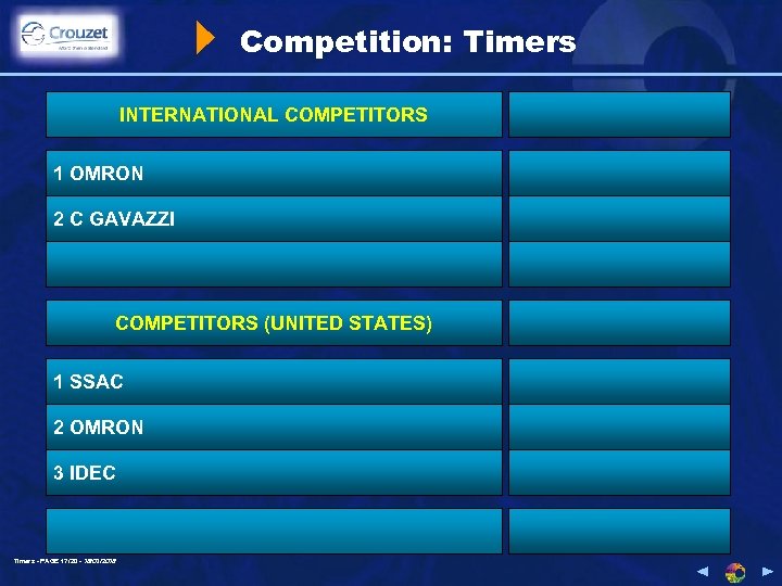 Competition: Timers INTERNATIONAL COMPETITORS 1 OMRON 2 C GAVAZZI COMPETITORS (UNITED STATES) 1 SSAC