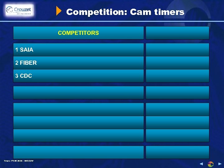 Competition: Cam timers COMPETITORS 1 SAIA 2 FIBER 3 CDC Timers - PAGE 26/20