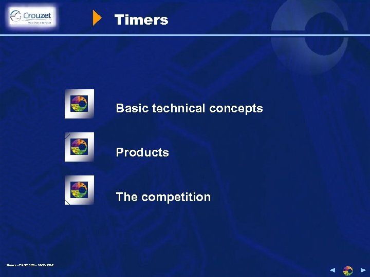 Timers Basic technical concepts Products The competition Timers - PAGE 5/20 - 18/03/2018 