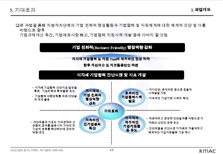 5. 기대효과 I. 과업개요 본 과업을 통해 지방자치단체의 기업 친화적 행정활동과 기업협력 및 지원체계에