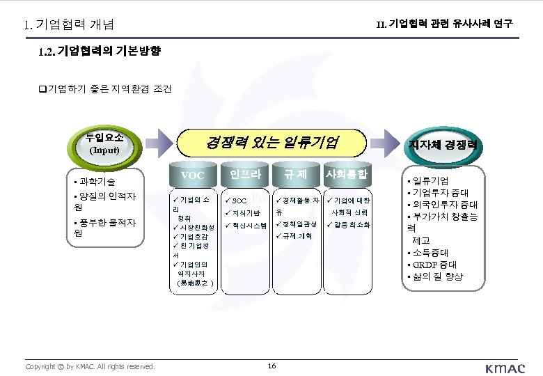 1. 기업협력 개념 II. 기업협력 관련 유사사례 연구 1. 2. 기업협력의 기본방향 기업하기 좋은