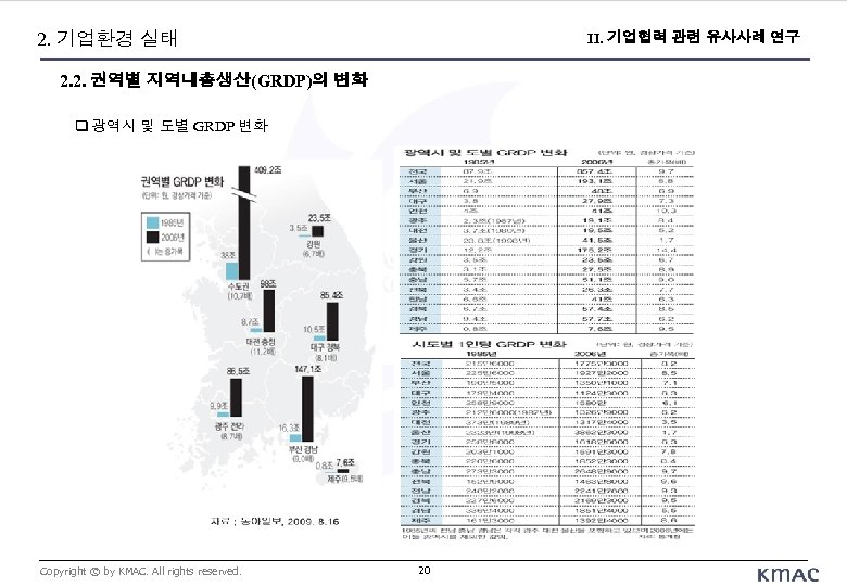 2. 기업환경 실태 II. 기업협력 관련 유사사례 연구 2. 2. 권역별 지역내총생산(GRDP)의 변화 광역시