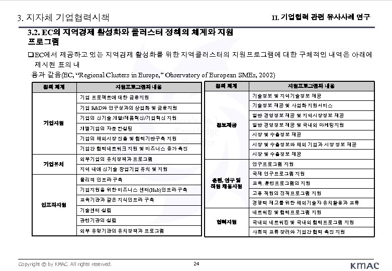 3. 지자체 기업협력시책 II. 기업협력 관련 유사사례 연구 3. 2. EC의 지역경제 활성화와 클러스터