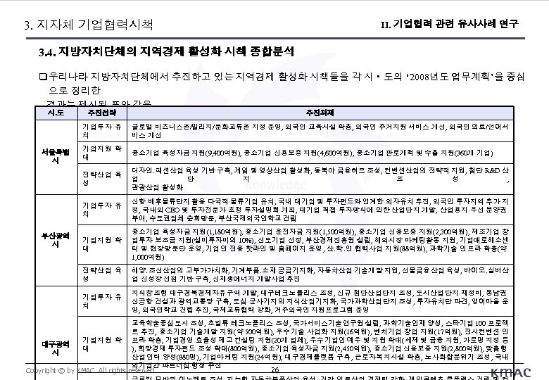 3. 지자체 기업협력시책 II. 기업협력 관련 유사사례 연구 3. 4. 지방자치단체의 지역경제 활성화 시책