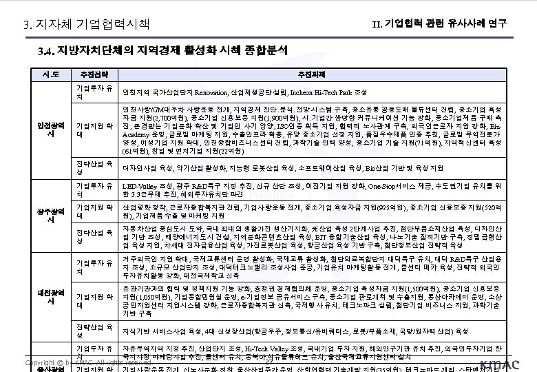 3. 지자체 기업협력시책 II. 기업협력 관련 유사사례 연구 3. 4. 지방자치단체의 지역경제 활성화 시책