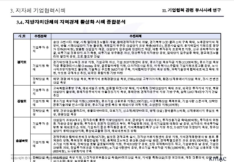 3. 지자체 기업협력시책 II. 기업협력 관련 유사사례 연구 3. 4. 지방자치단체의 지역경제 활성화 시책