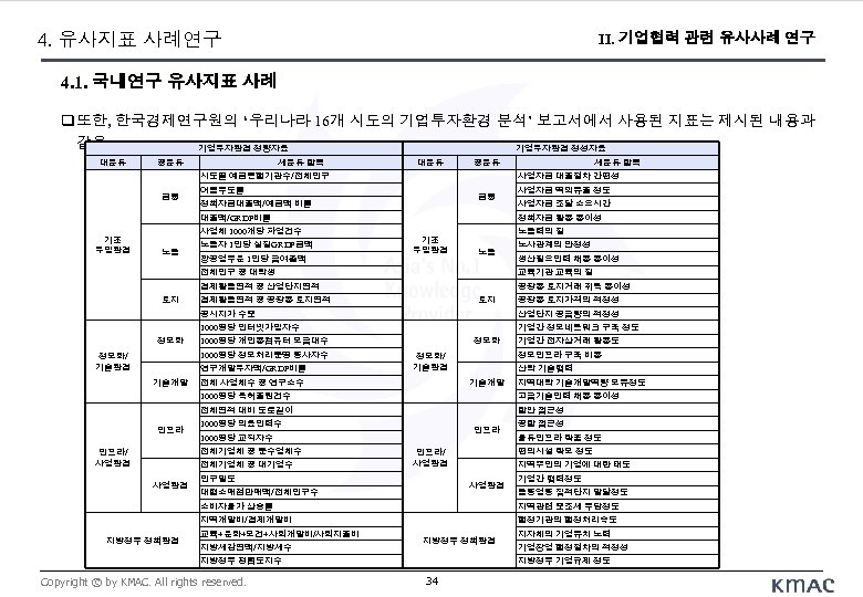 4. 유사지표 사례연구 II. 기업협력 관련 유사사례 연구 4. 1. 국내연구 유사지표 사례 또한,