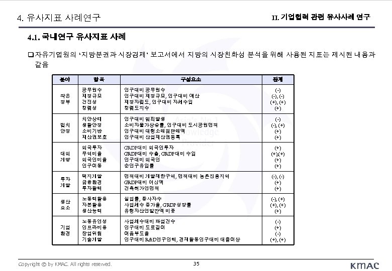 4. 유사지표 사례연구 II. 기업협력 관련 유사사례 연구 4. 1. 국내연구 유사지표 사례 자유기업원의