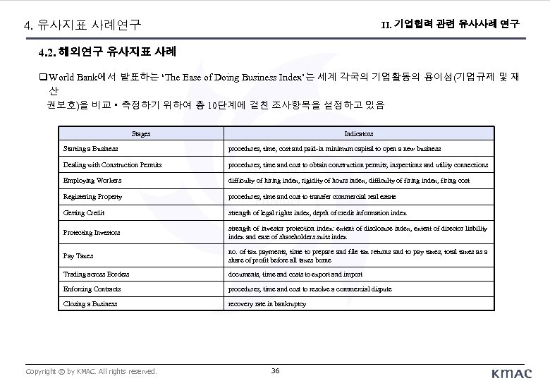 4. 유사지표 사례연구 II. 기업협력 관련 유사사례 연구 4. 2. 해외연구 유사지표 사례 World