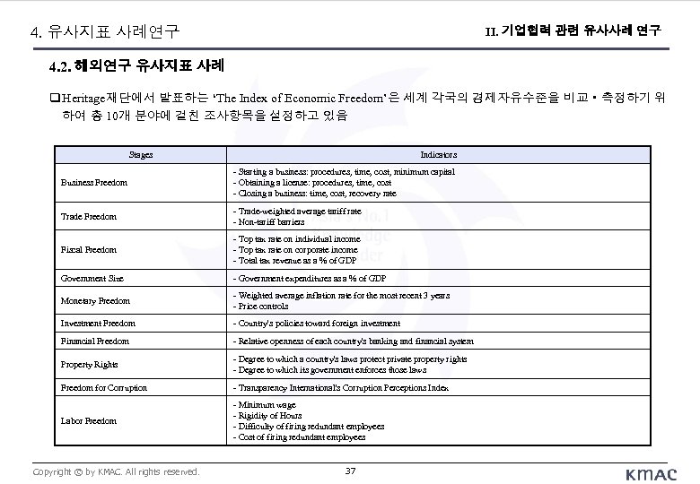 4. 유사지표 사례연구 II. 기업협력 관련 유사사례 연구 4. 2. 해외연구 유사지표 사례 Heritage재단에서