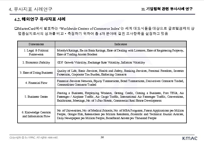 4. 유사지표 사례연구 II. 기업협력 관련 유사사례 연구 4. 2. 해외연구 유사지표 사례 Master.