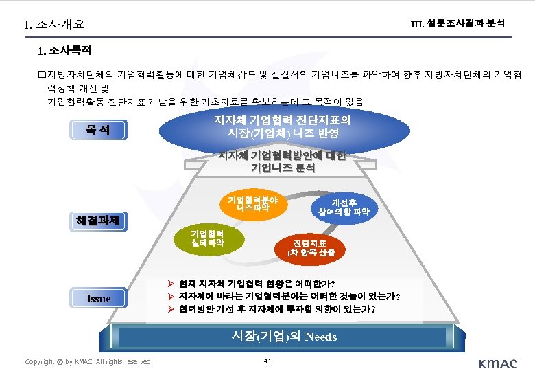 Ⅱ. 조사 목적 1. 조사개요 III. 설문조사결과 분석 1. 조사목적 지방자치단체의 기업협력활동에 대한 기업체감도