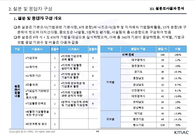 2. 설문 및 응답자 구성 III. 설문조사결과 분석 1. 설문 및 응답자 구성 개요