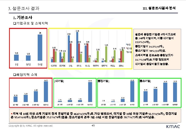 3. 설문조사 결과 III. 설문조사결과 분석 1. 기본조사 기업규모 및 소재지역 설문에 응답한 기업은