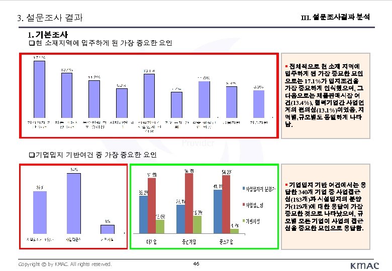 3. 설문조사 결과 III. 설문조사결과 분석 1. 기본조사 현 소재지역에 입주하게 된 가장 중요한