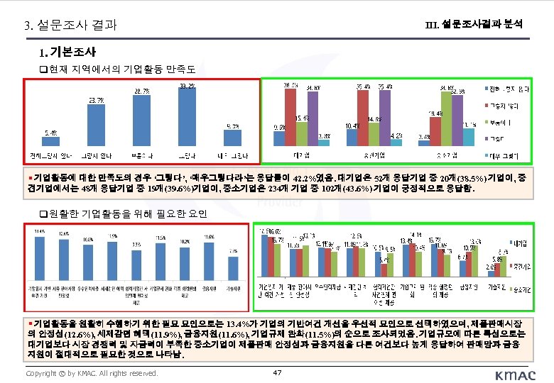 3. 설문조사 결과 III. 설문조사결과 분석 1. 기본조사 현재 지역에서의 기업활동 만족도 § 기업활동에