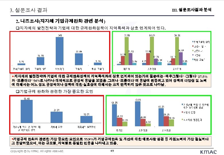 3. 설문조사 결과 III. 설문조사결과 분석 2. 니즈조사(지자체 기업규제완화 관련 분석) 지자체의 발전전략과 기업에