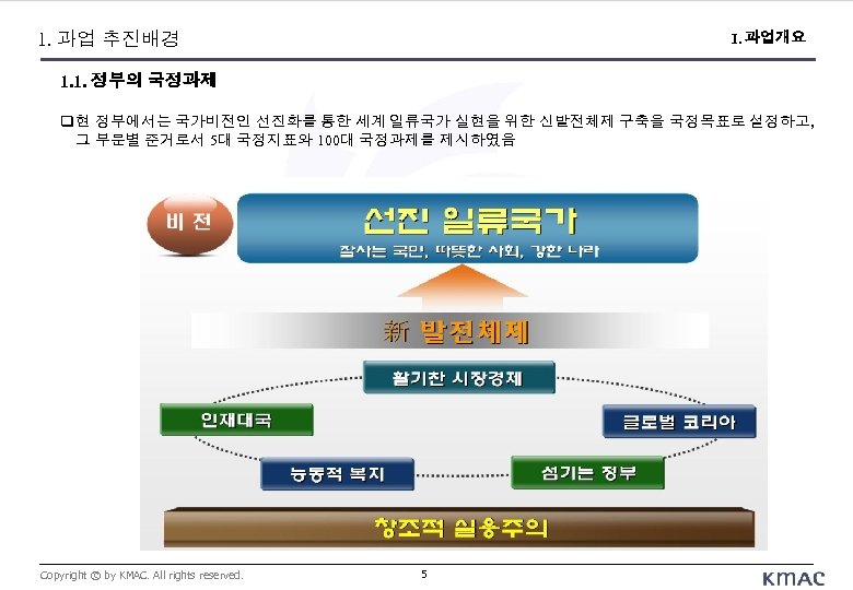 1. 과업 추진배경 I. 과업개요 1. 1. 정부의 국정과제 현 정부에서는 국가비전인 선진화를 통한