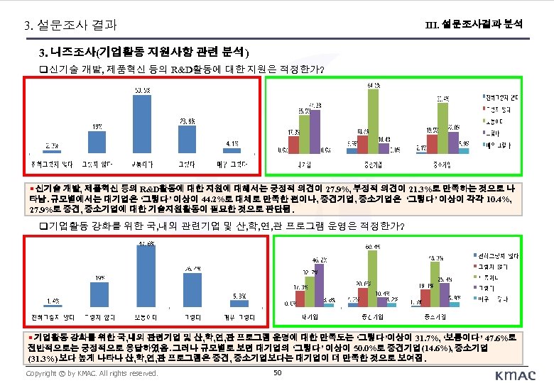 3. 설문조사 결과 III. 설문조사결과 분석 3. 니즈조사(기업활동 지원사항 관련 분석) 신기술 개발, 제품혁신