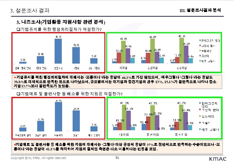 3. 설문조사 결과 III. 설문조사결과 분석 3. 니즈조사(기업활동 지원사항 관련 분석) 기업유치를 위한 행정처리절차가