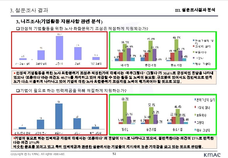 3. 설문조사 결과 III. 설문조사결과 분석 3. 니즈조사(기업활동 지원사항 관련 분석) 안정적 기업활동을 위한