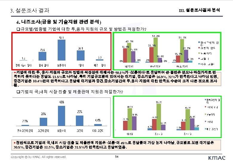 3. 설문조사 결과 III. 설문조사결과 분석 4. 니즈조사(금융 및 기술지원 관련 분석) 규모별/업종별 기업에