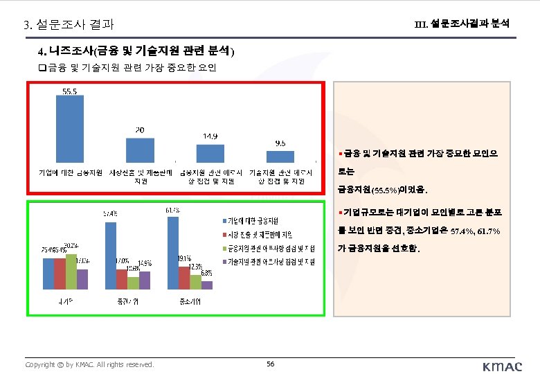 3. 설문조사 결과 III. 설문조사결과 분석 4. 니즈조사(금융 및 기술지원 관련 분석) 금융 및